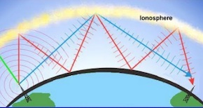 Disagram of SW propagation around earth