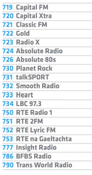 Astra radio channels B 